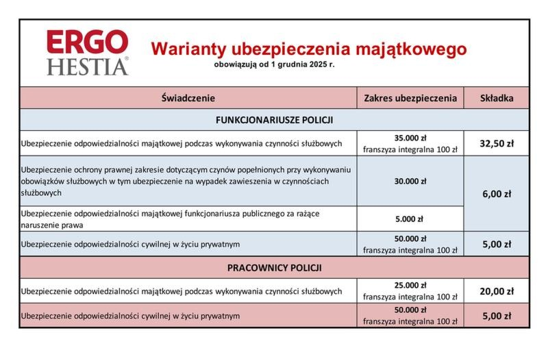 ERGO ubezpieczenie turystyczne – opinie i ocena zakresu ochrony