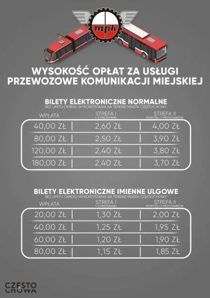 Komunikacja miejska