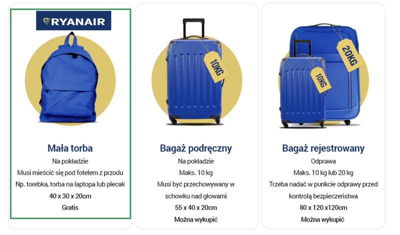 Kosmetyki w bagażu podręcznym