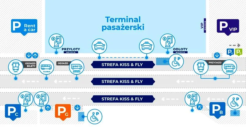 Prywatne parkingi lotnisko